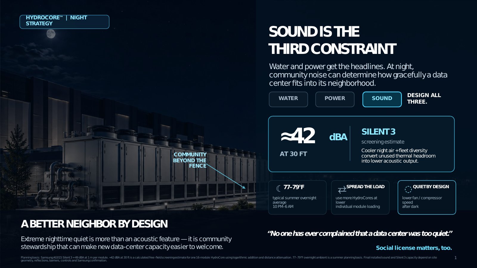 HydroCore night strategy: sound is the third constraint, with a Silent 3 screening estimate at 30 feet