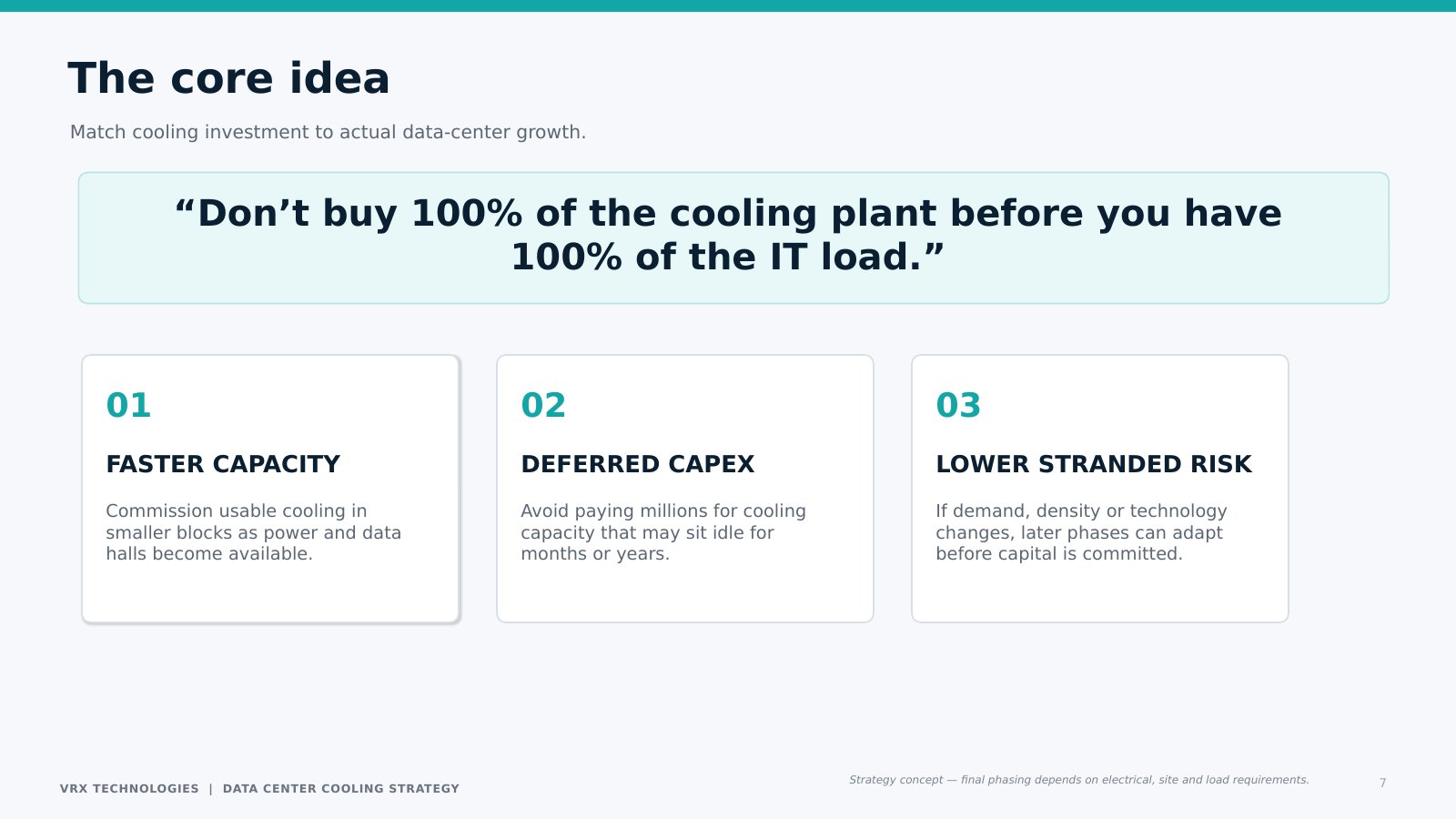 The core idea: faster capacity, deferred CapEx and lower stranded risk by matching cooling investment to data center growth