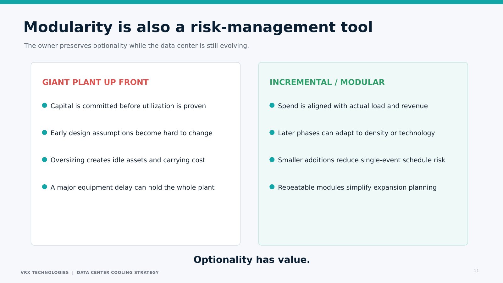 Giant plant up front versus incremental modular cooling: optionality has value