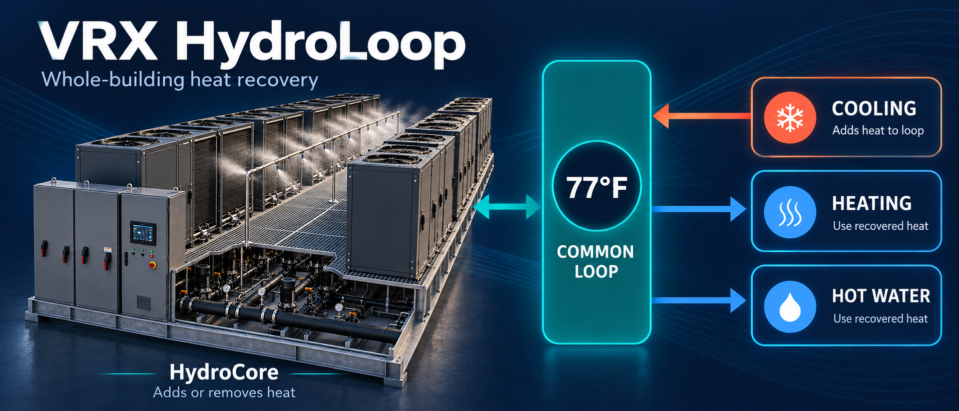 HydroLoop system and HydroCore equipment concept
