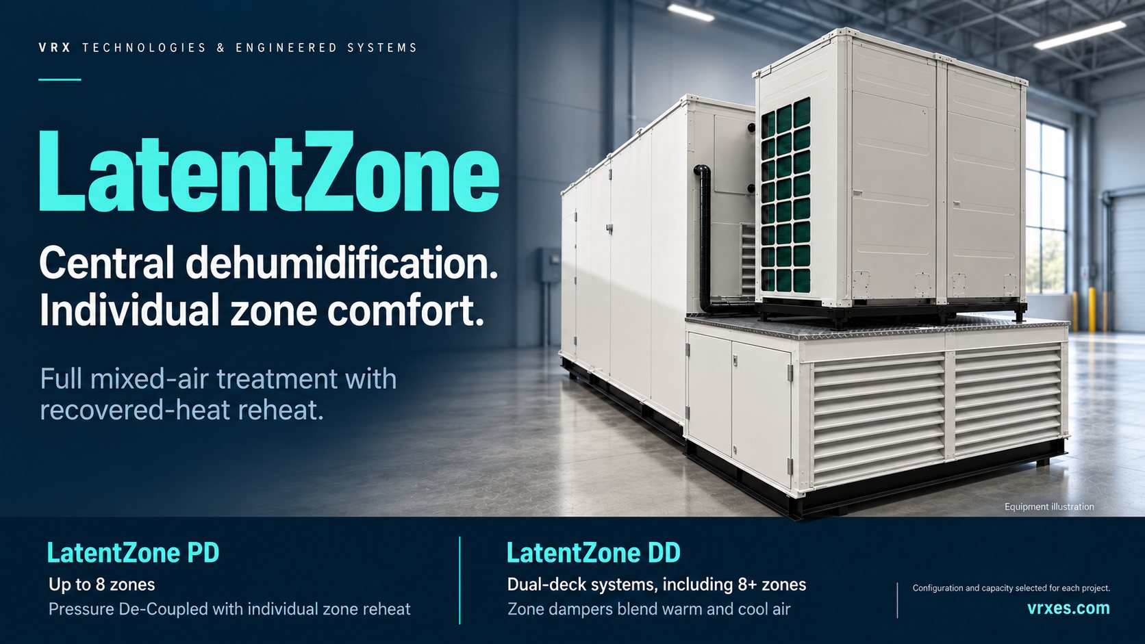 LatentZone. Central dehumidification. Individual zone comfort. Full mixed-air treatment with recovered-heat reheat. LatentZone PD: up to 8 zones, Pressure De-Coupled with individual zone reheat. LatentZone DD: dual-deck systems, including 8+ zones; zone dampers blend warm and cool air. Configuration and capacity selected for each project. Equipment illustration.