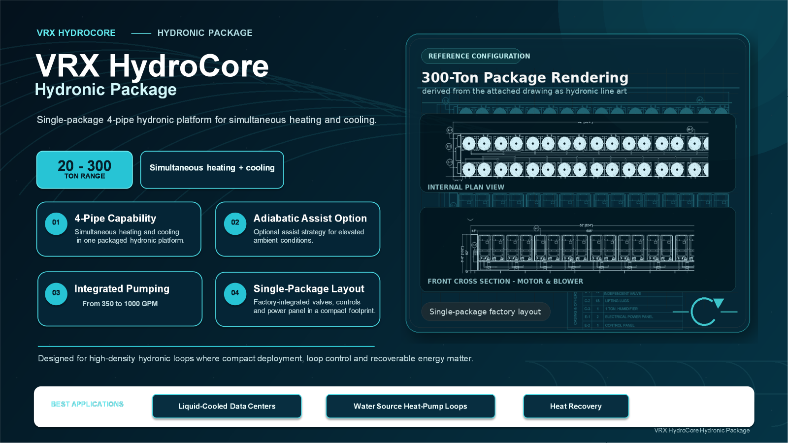 VRX HydroCore hydronic package: 20 to 300 ton range, 4-pipe capability, adiabatic assist option, integrated pumping from 350 to 1000 GPM, single-package layout, with plan and cross-section drawings